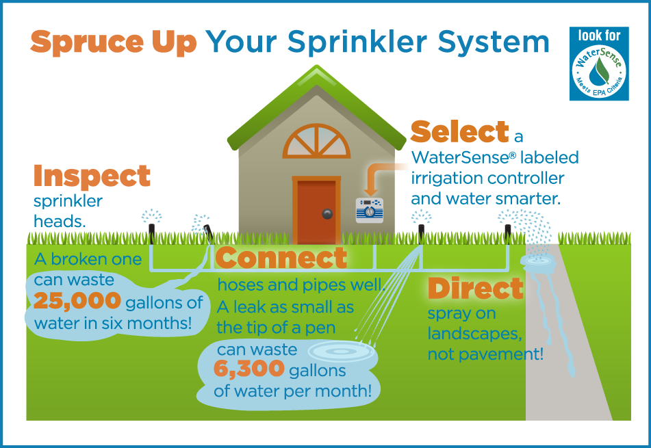 sprinkler-spruce-up_infographic