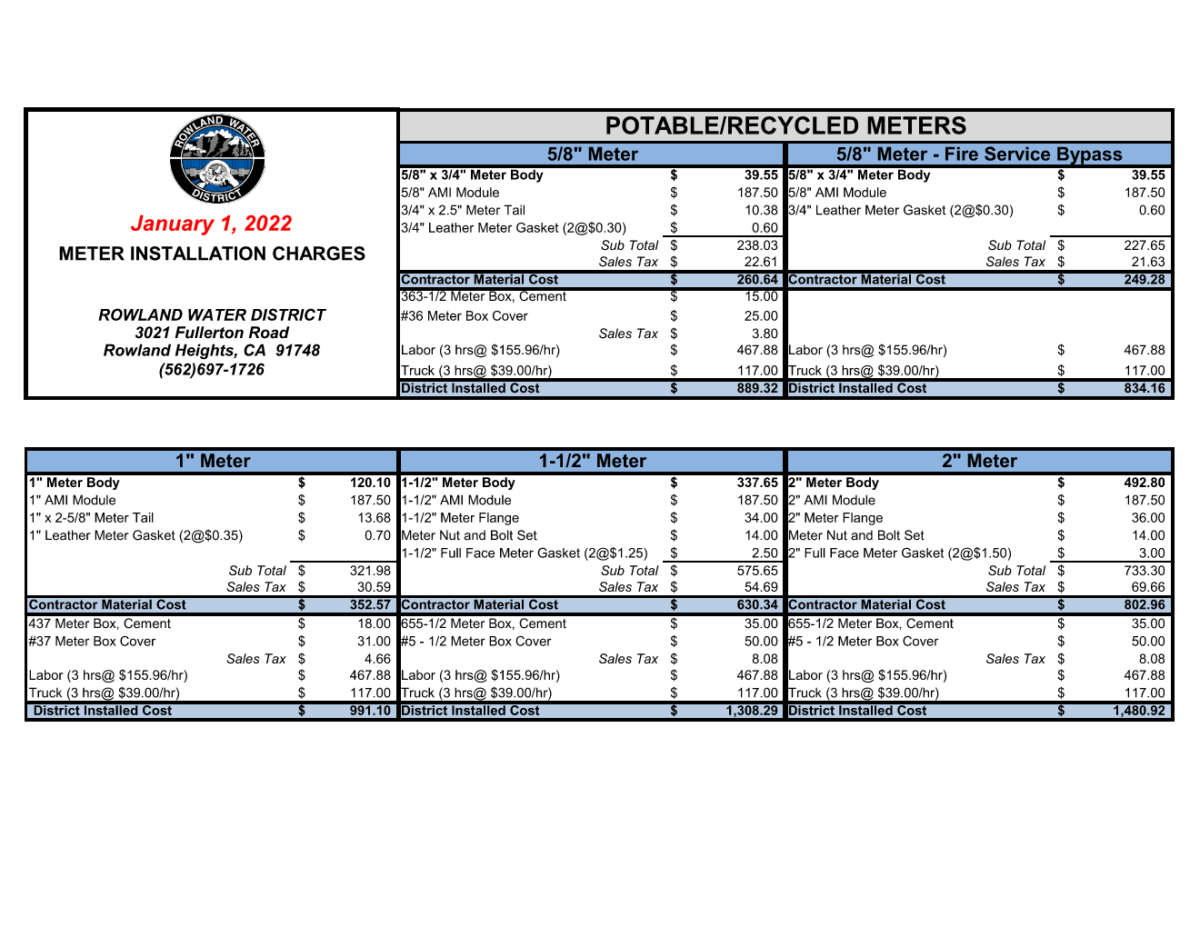 Water Meter Installation Costs January 2022WEBSITE Rowland Water